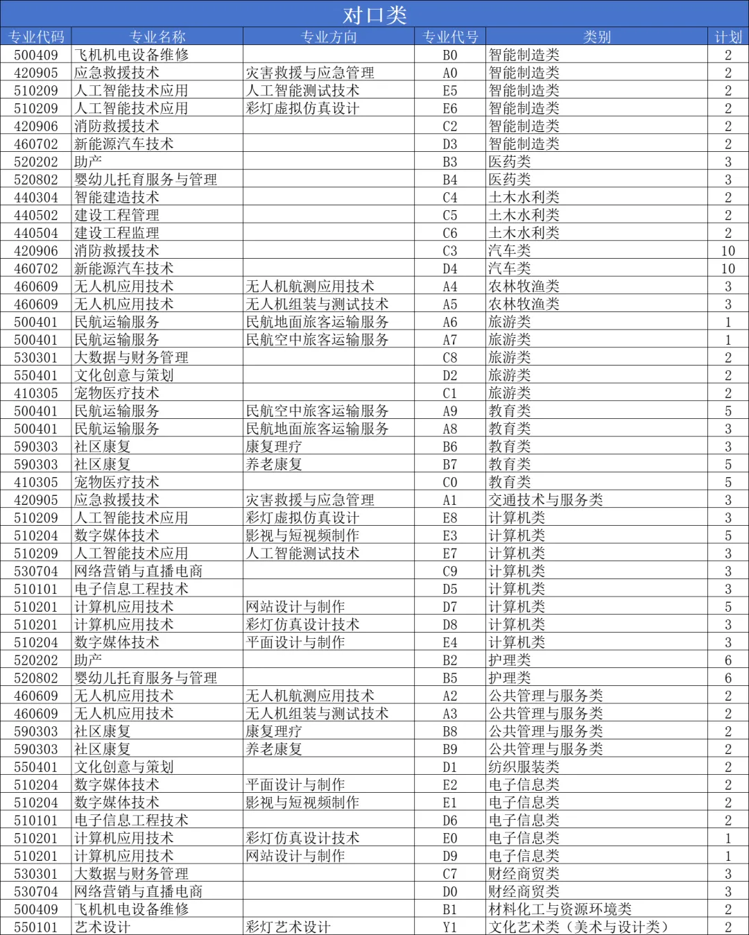 2025自贡职业技术学院招生计划-各专业招生人数是多少