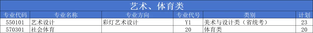 2025自贡职业技术学院招生计划-各专业招生人数是多少
