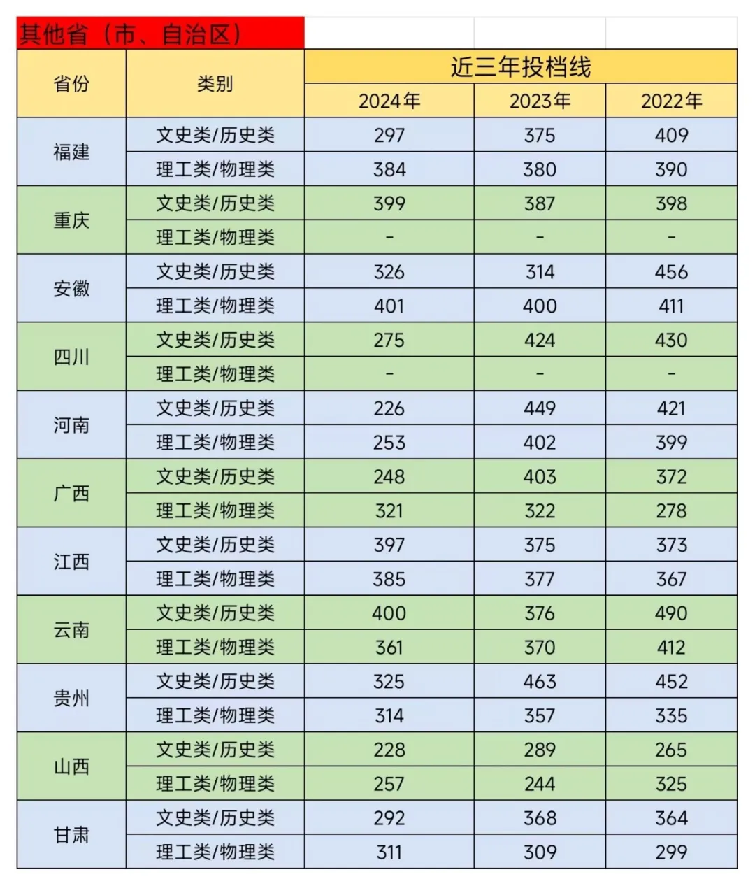 2024湖北幼儿师范高等专科学校录取分数线（含2022-2023历年）