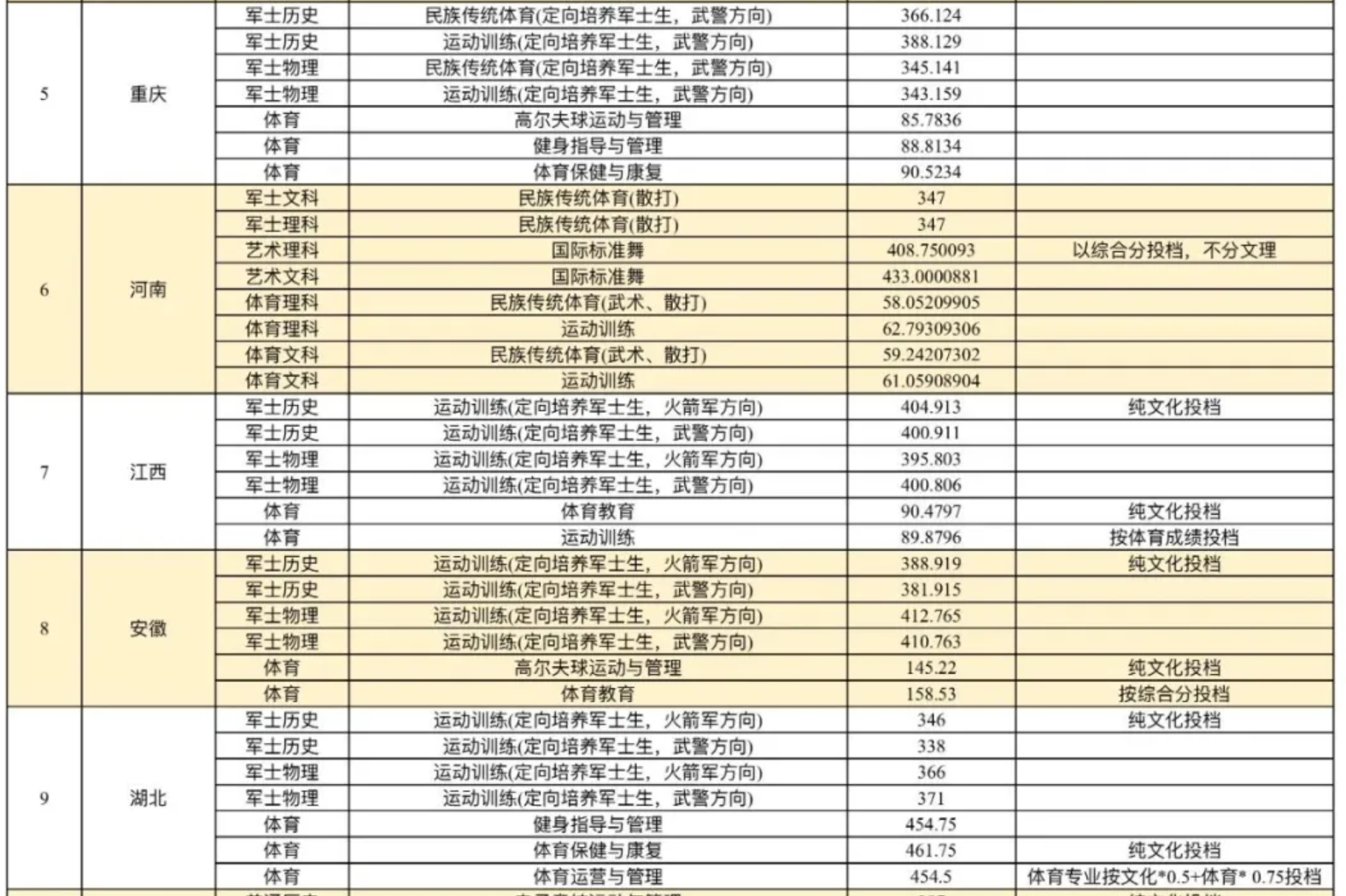 2024湖南体育职业学院录取分数线（含2022-2023历年）