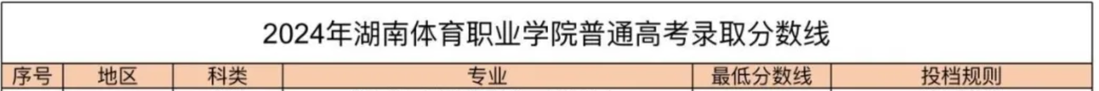 2024湖南体育职业学院艺术类录取分数线（含2022-2023历年）