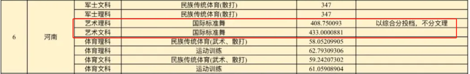 2024湖南体育职业学院艺术类录取分数线（含2022-2023历年）