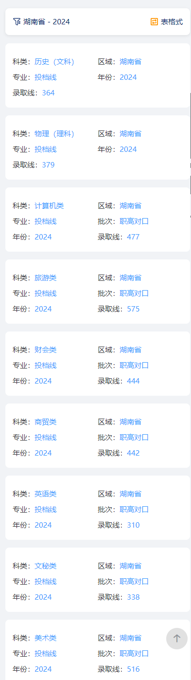 2024湖南外贸职业学院录取分数线（含2022-2023历年）