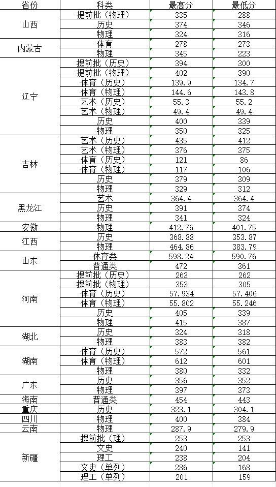 2024河北建材职业技术学院录取分数线（含2022-2023历年）