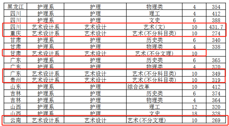 2024河北女子职业技术学院艺术类录取分数线（含2022-2023历年）