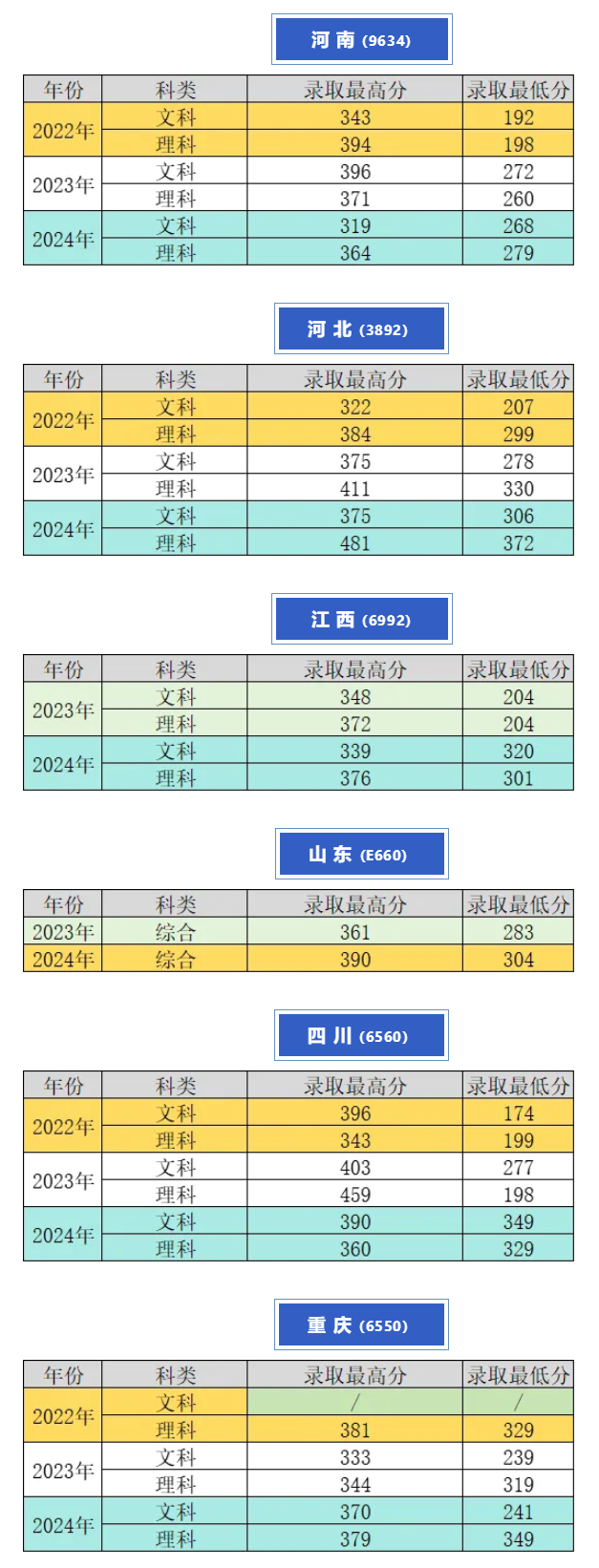 2024铁门关职业技术学院录取分数线（含2022-2023历年）