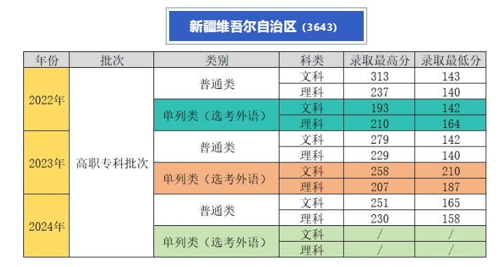 2024铁门关职业技术学院录取分数线（含2022-2023历年）