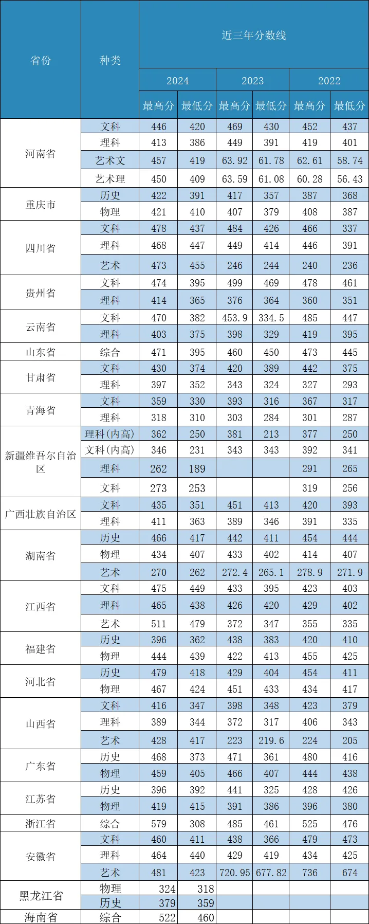 2024武汉城市职业学院录取分数线（含2022-2023历年）