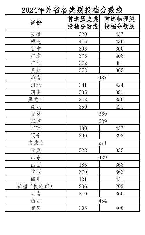 2024湖南工业职业技术学院录取分数线（含2022-2023历年）