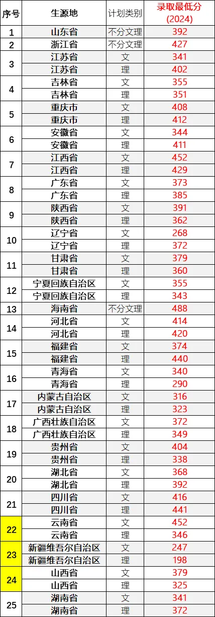 2024湖南石油化工职业技术学院录取分数线（含2023年）