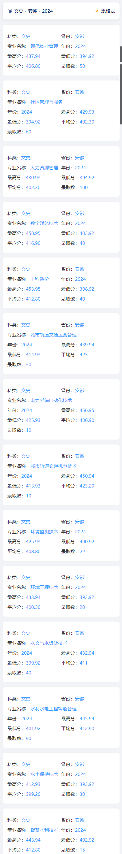 2024安徽水利水电职业技术学院录取分数线（含2023年）
