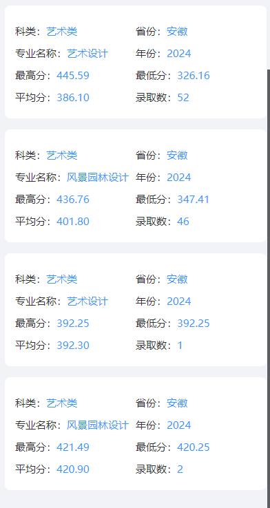2024安徽水利水电职业技术学院艺术类录取分数线（含2023年）