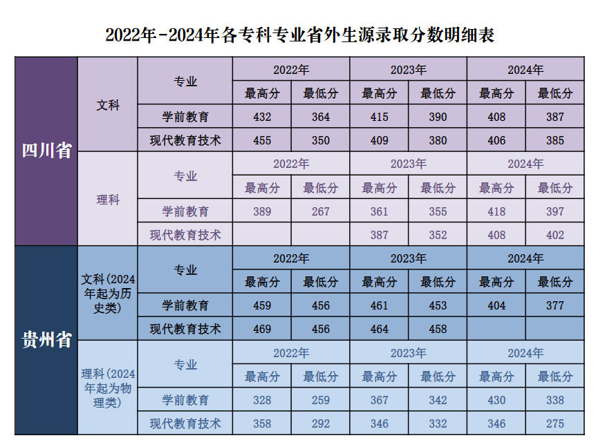 2024德宏师范学院录取分数线（含2022-2023历年）