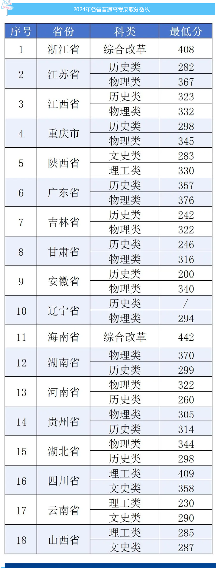2024广西机电职业技术学院录取分数线（含2023年）