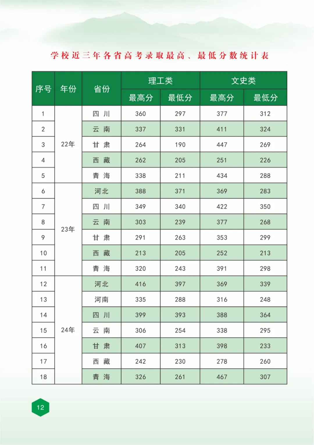 2024青海建筑职业技术学院录取分数线（含2022-2023历年）