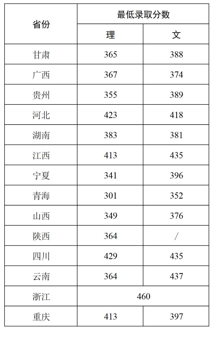 2024洛阳职业技术学院录取分数线（含2022-2023历年）