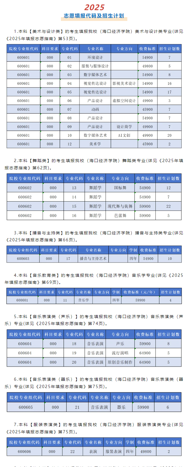 海口经济学院有哪些专业？