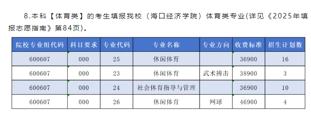 海口经济学院有哪些专业？