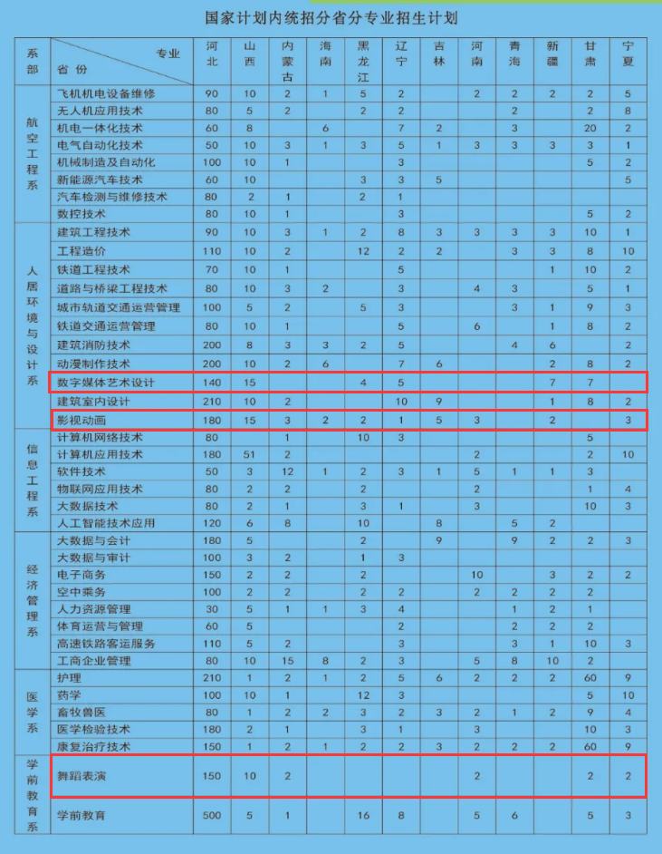 2025石家庄工程职业学院艺术类招生计划-各专业招生人数是多少