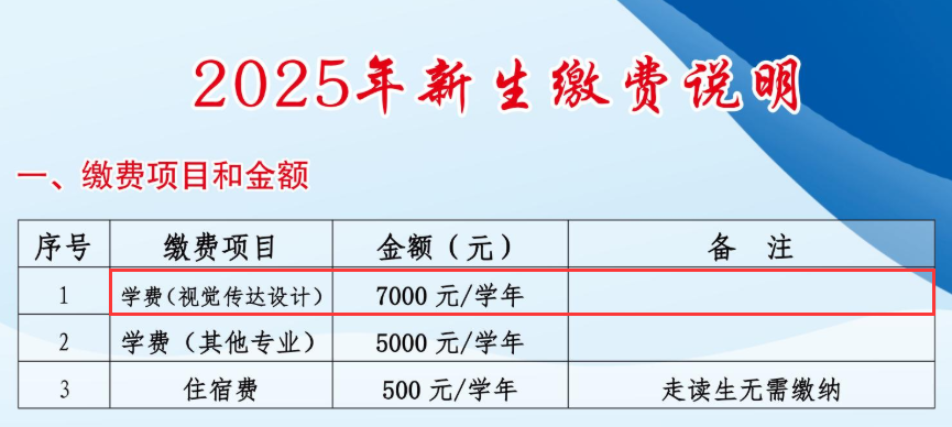 2025河北能源职业技术学院艺术类学费多少钱一年-各专业收费标准