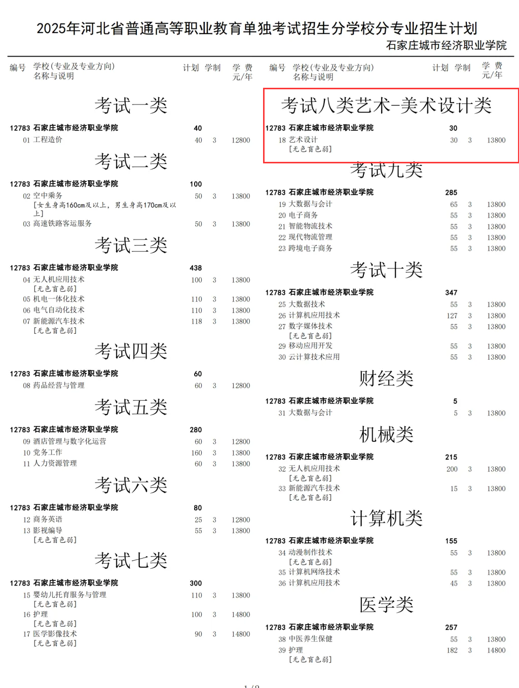 2025石家庄城市经济职业学院艺术类学费多少钱一年-各专业收费标准
