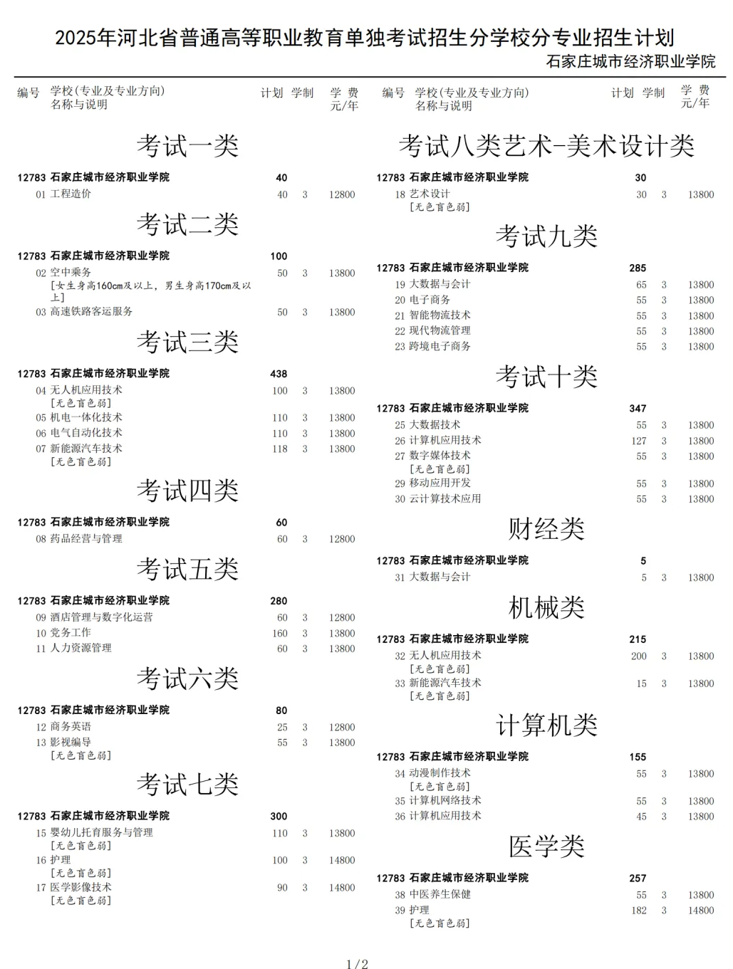 2025石家庄城市经济职业学院学费多少钱一年-各专业收费标准