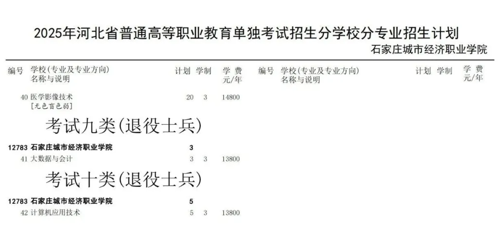 2025石家庄城市经济职业学院学费多少钱一年-各专业收费标准
