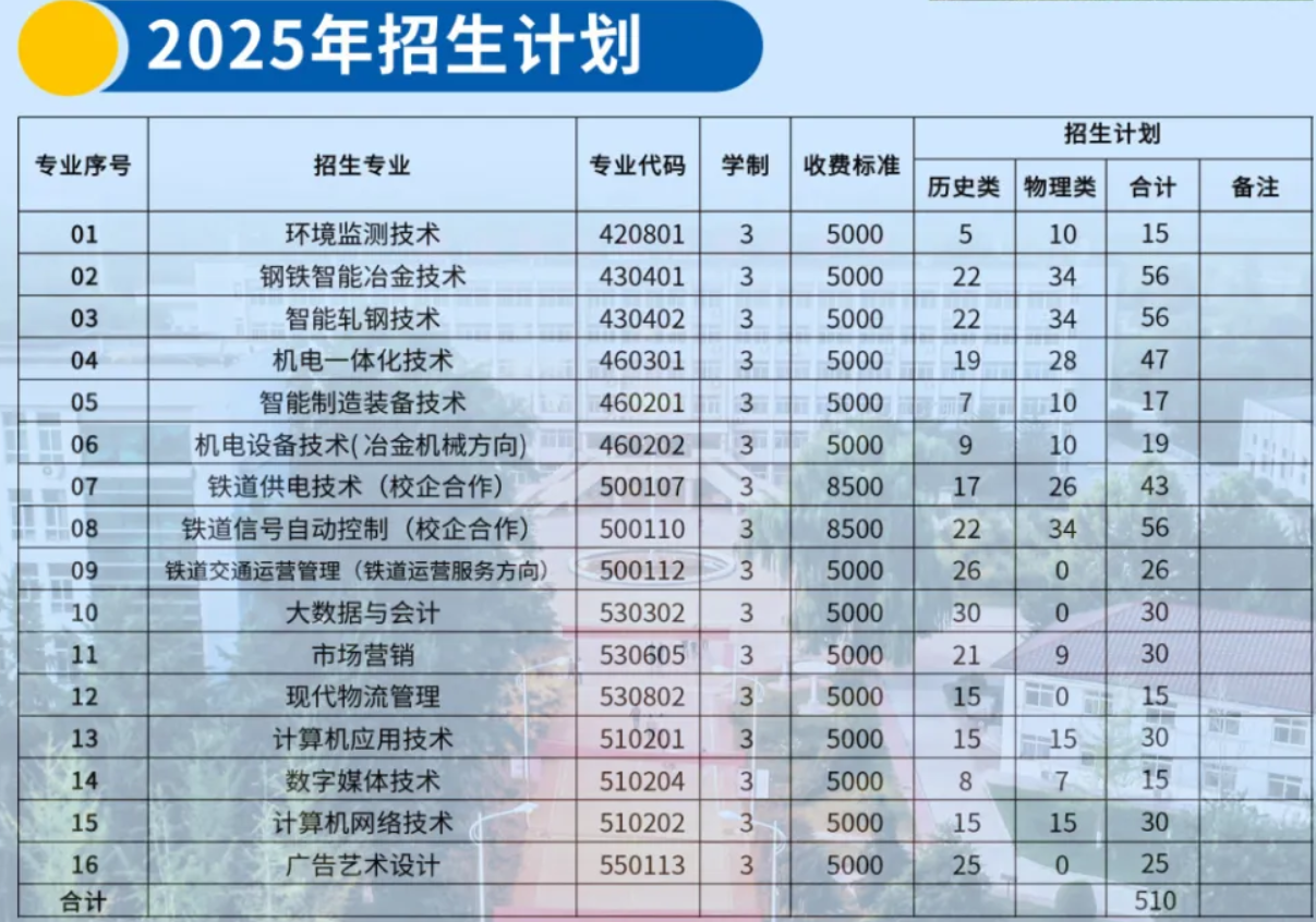 2025唐山科技职业技术学院学费多少钱一年-各专业收费标准