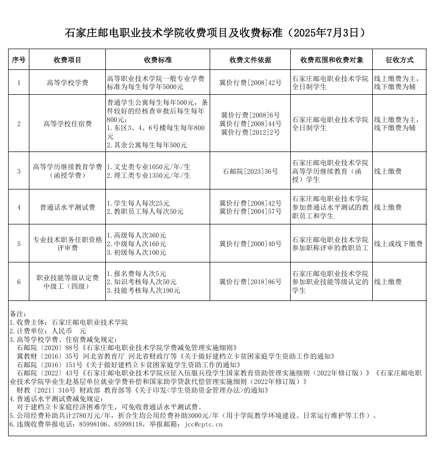 2025石家庄邮电职业技术学院学费多少钱一年-各专业收费标准