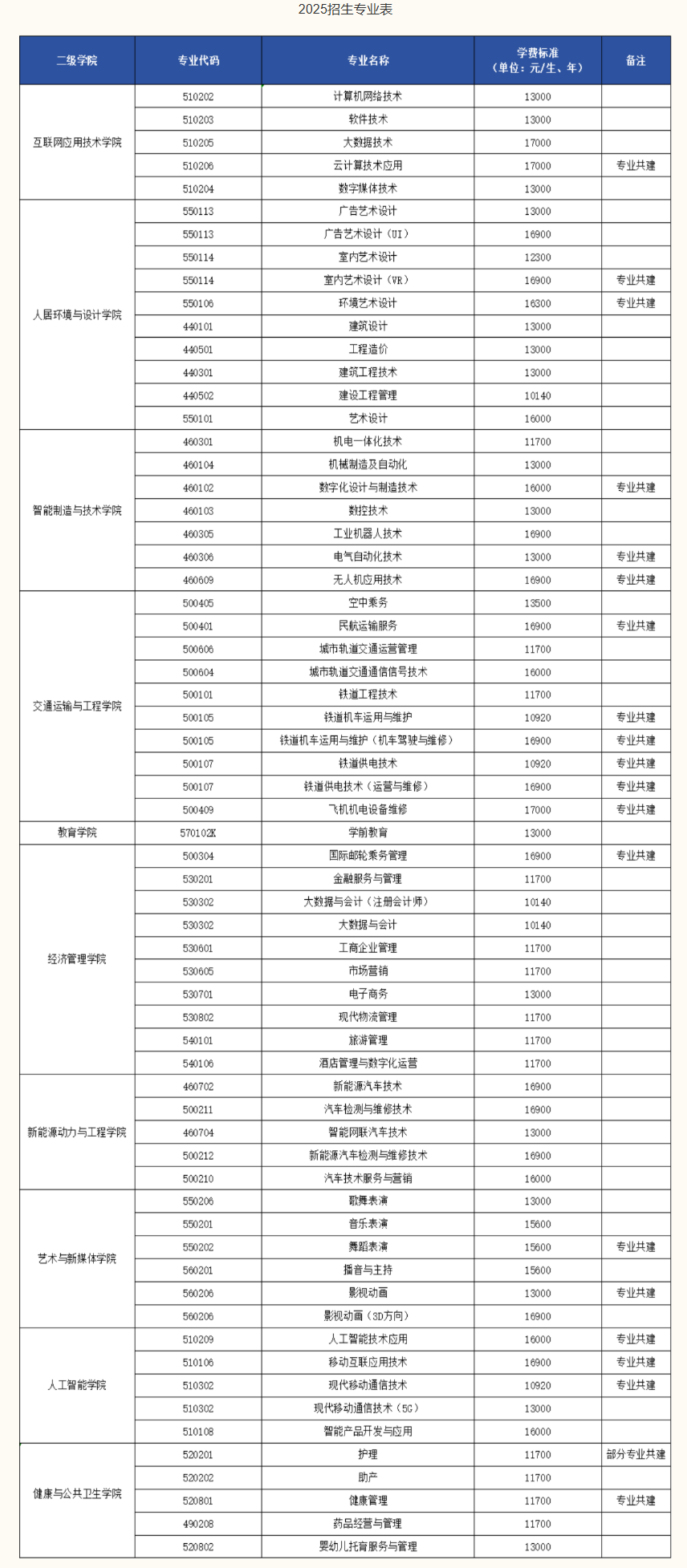 2025石家庄理工职业学院学费多少钱一年-各专业收费标准