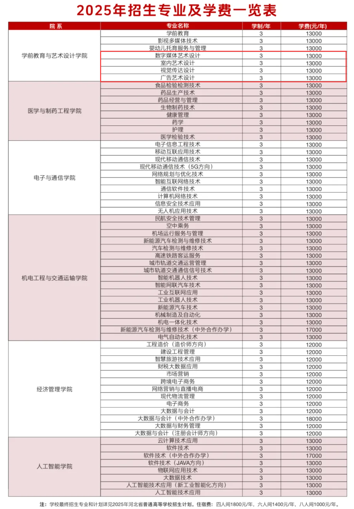 2025石家庄科技信息职业学院艺术类学费多少钱一年-各专业收费标准