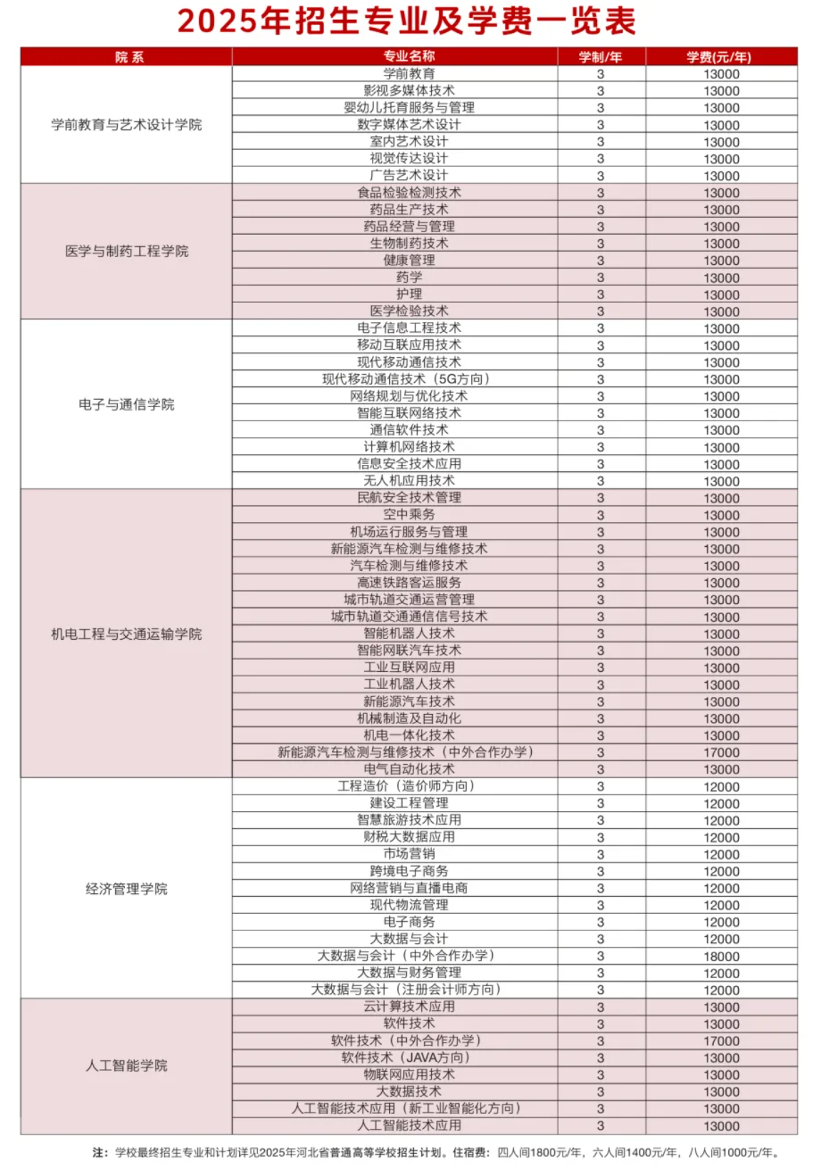 2025石家庄科技信息职业学院学费多少钱一年-各专业收费标准