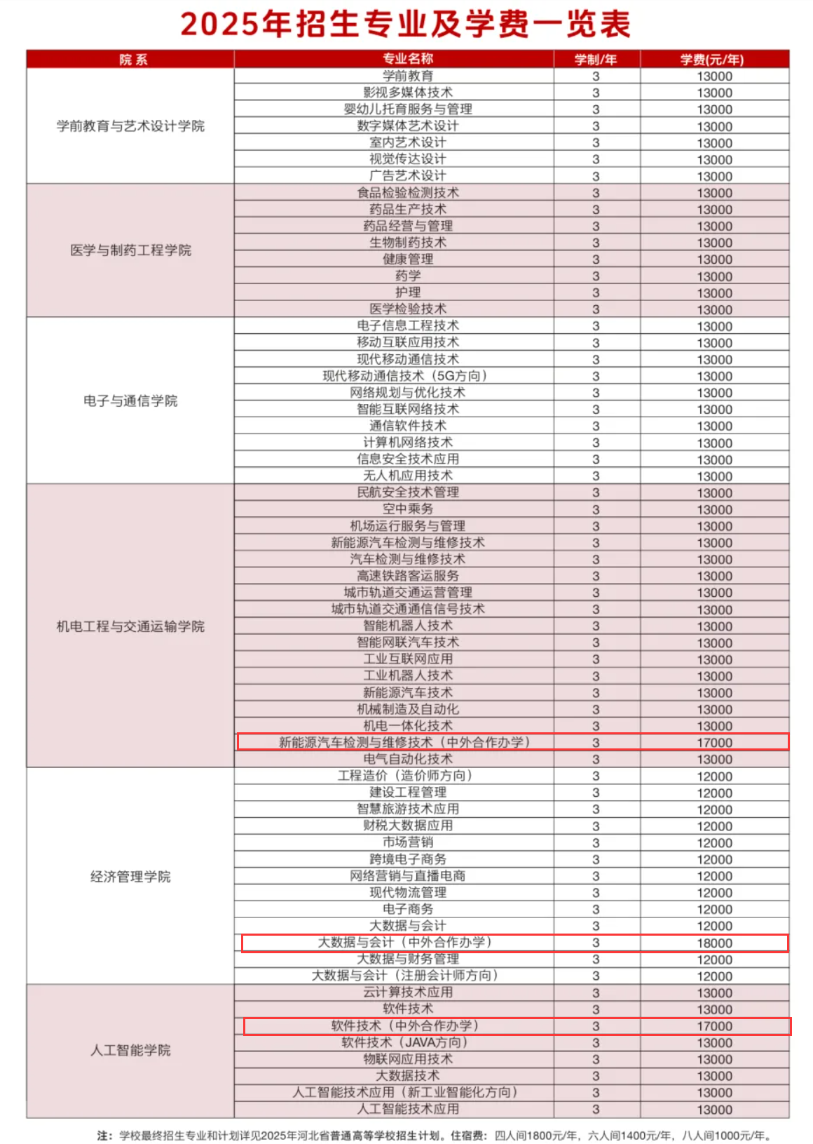 2025石家庄科技信息职业学院中外合作办学学费多少钱一年-各专业收费标准