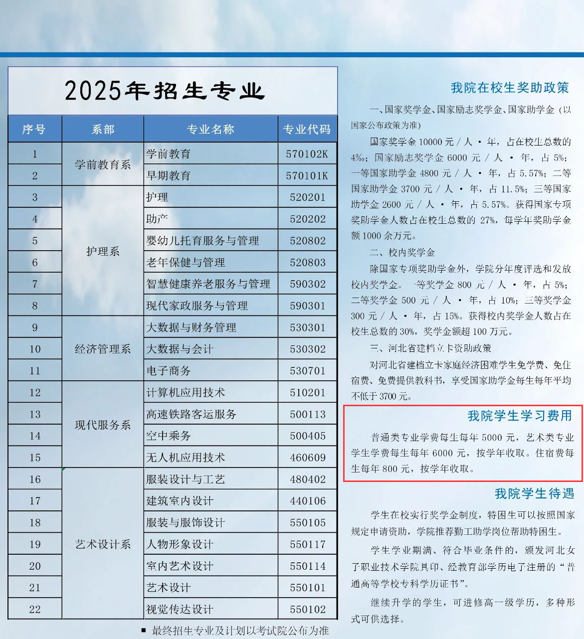 2025河北女子职业技术学院学费多少钱一年-各专业收费标准