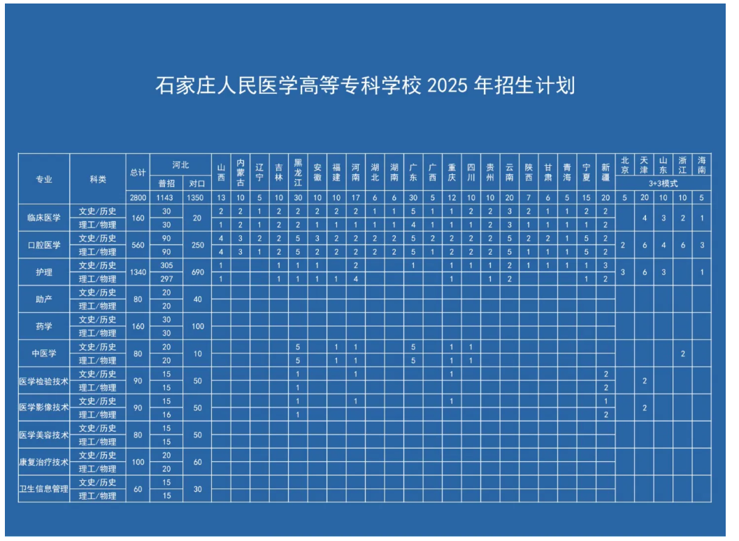 2025石家庄人民医学高等专科学校学费多少钱一年-各专业收费标准