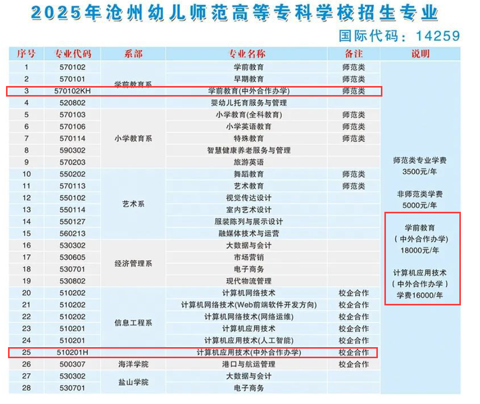 2025沧州幼儿师范高等专科学校中外合作办学学费多少钱一年-各专业收费标准