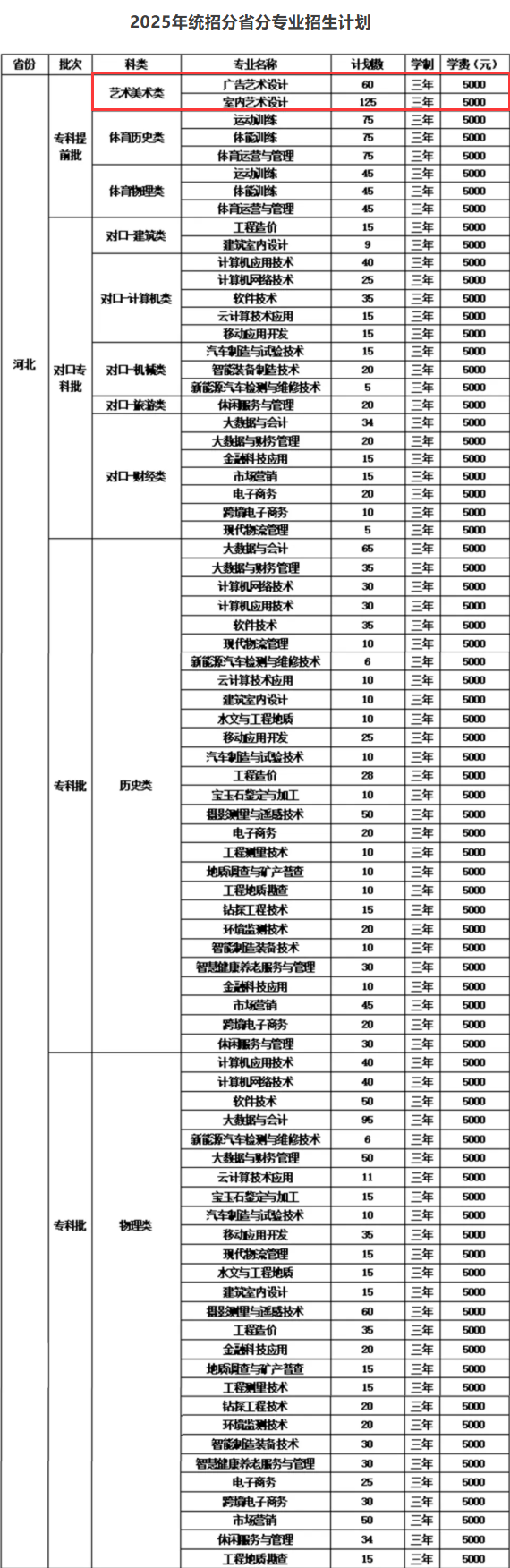2025河北资源环境职业技术学院艺术类学费多少钱一年-各专业收费标准