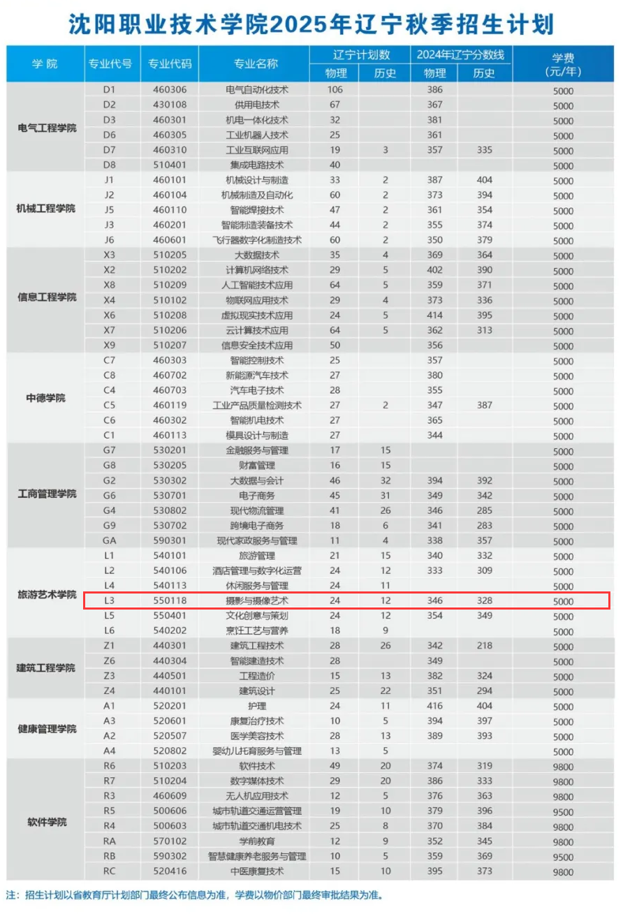 2025沈阳职业技术学院艺术类学费多少钱一年-各专业收费标准