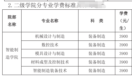 2025芜湖职业技术大学中外合作办学学费多少钱一年-各专业收费标准
