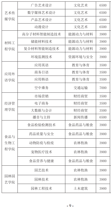 2025芜湖职业技术大学学费多少钱一年-各专业收费标准