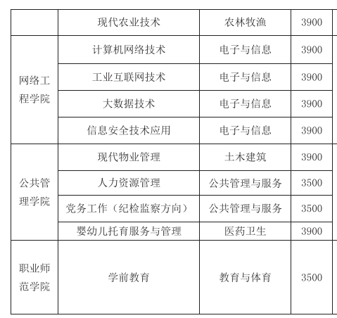 2025芜湖职业技术大学学费多少钱一年-各专业收费标准