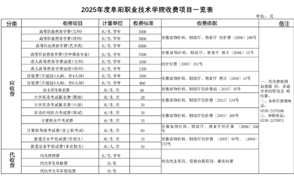 2025阜阳职业技术学院学费多少钱一年-各专业收费标准