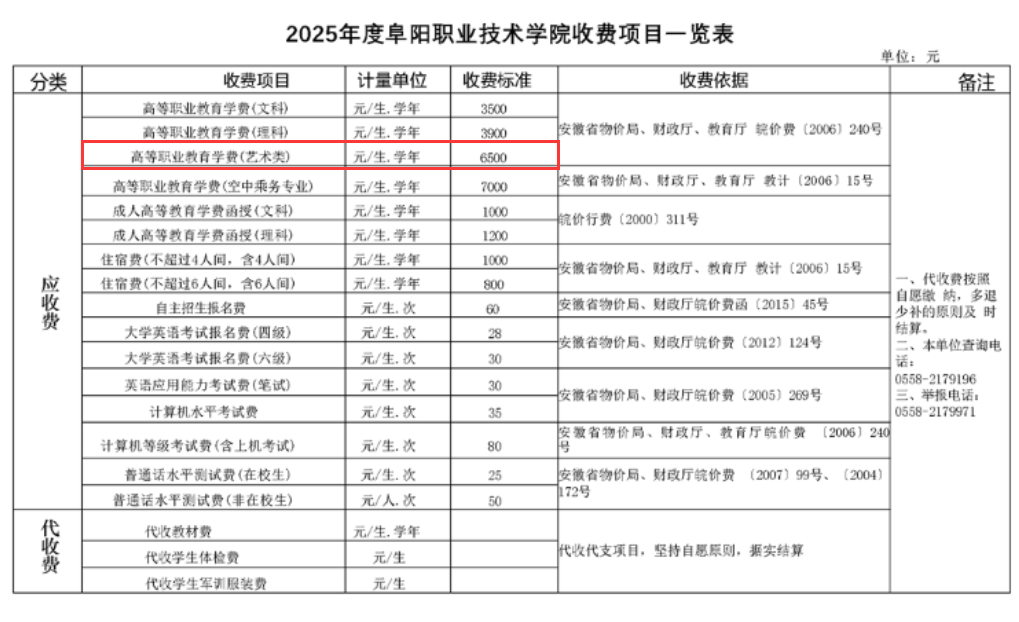 2025阜阳职业技术学院艺术类学费多少钱一年-各专业收费标准