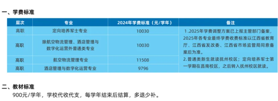 2025江西航空职业技术学院学费多少钱一年-各专业收费标准
