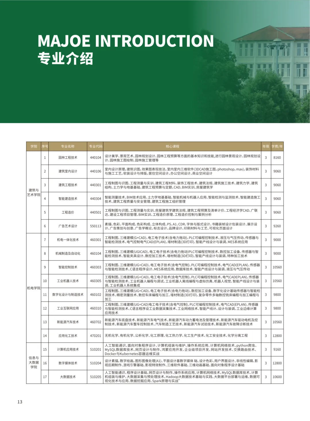 2025江西枫林涉外经贸职业学院学费多少钱一年-各专业收费标准