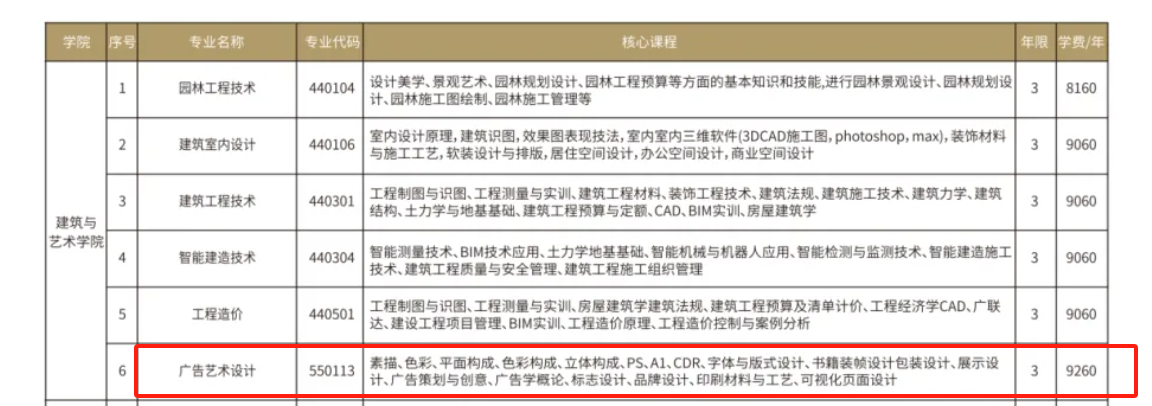 2025江西枫林涉外经贸职业学院艺术类学费多少钱一年-各专业收费标准