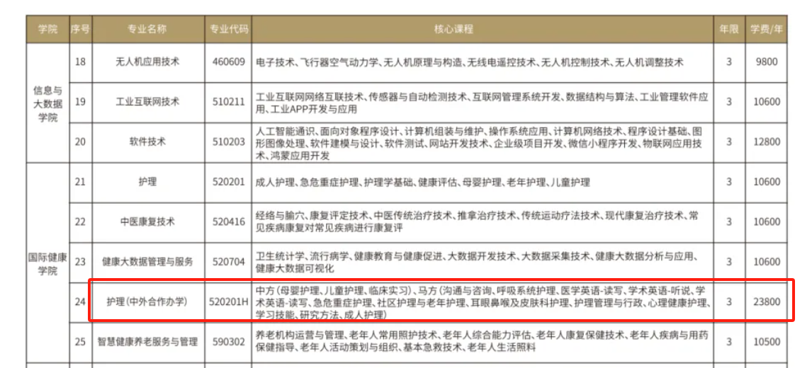 2025江西枫林涉外经贸职业学院中外合作办学学费多少钱一年-各专业收费标准