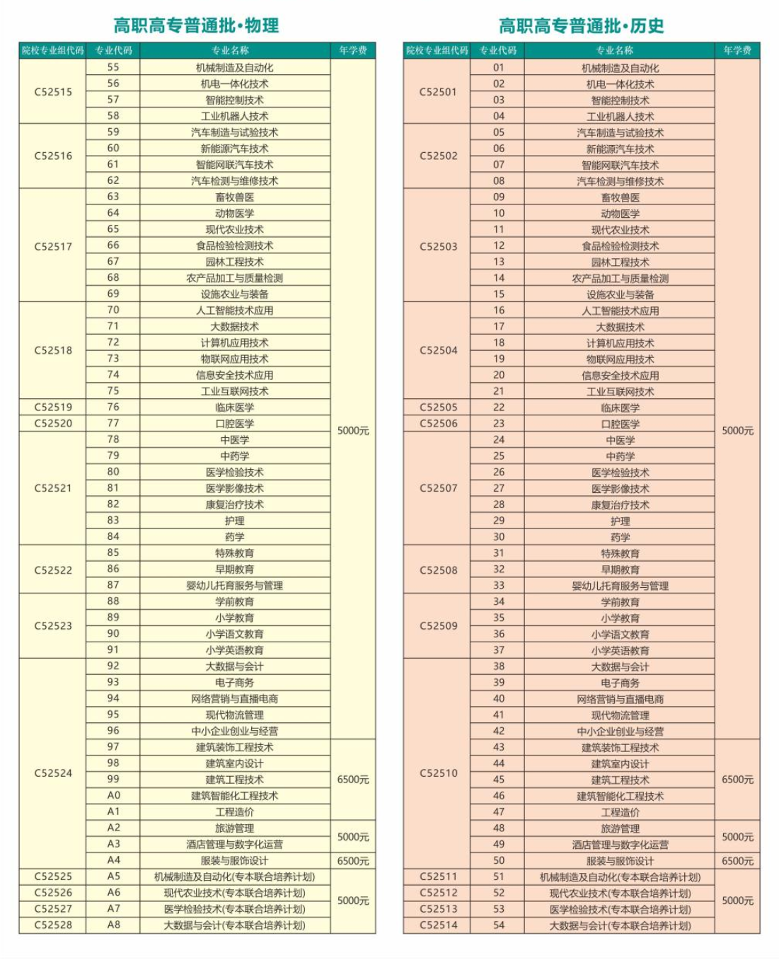 2025襄阳职业技术学院学费多少钱一年-各专业收费标准