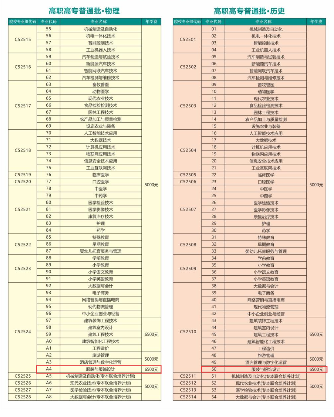 2025襄阳职业技术学院艺术类学费多少钱一年-各专业收费标准