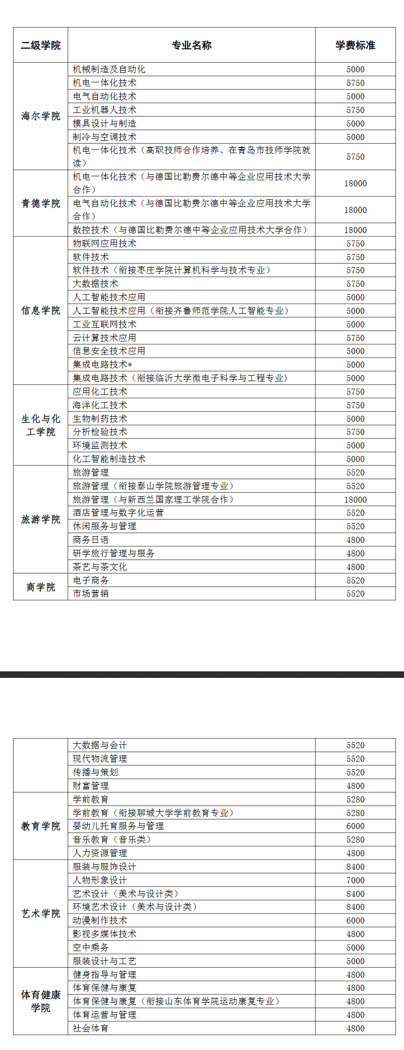 2025青岛职业技术学院学费多少钱一年-各专业收费标准